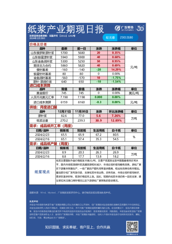特殊商品组日报