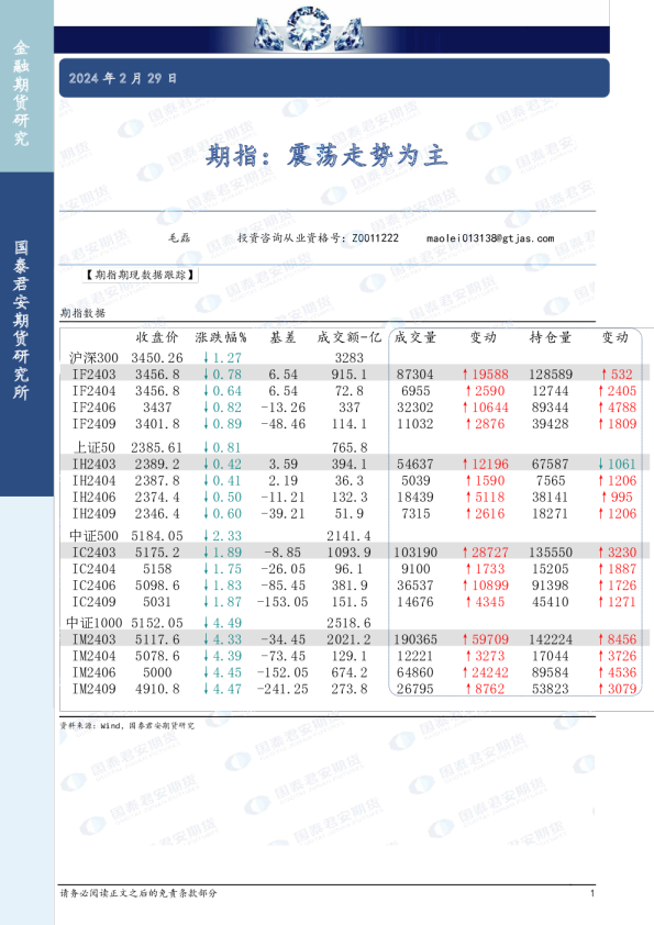 期指：震荡走势为主