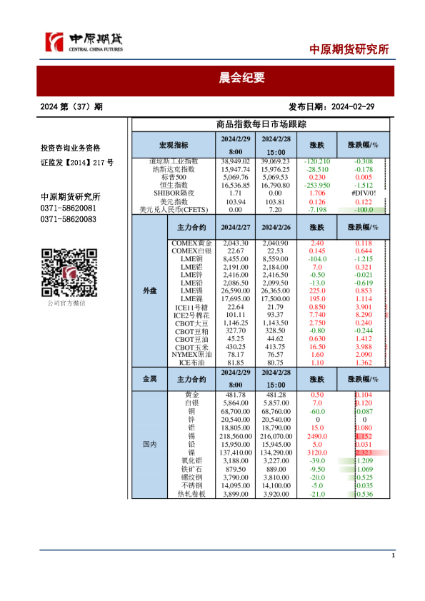 中原期货晨会纪要