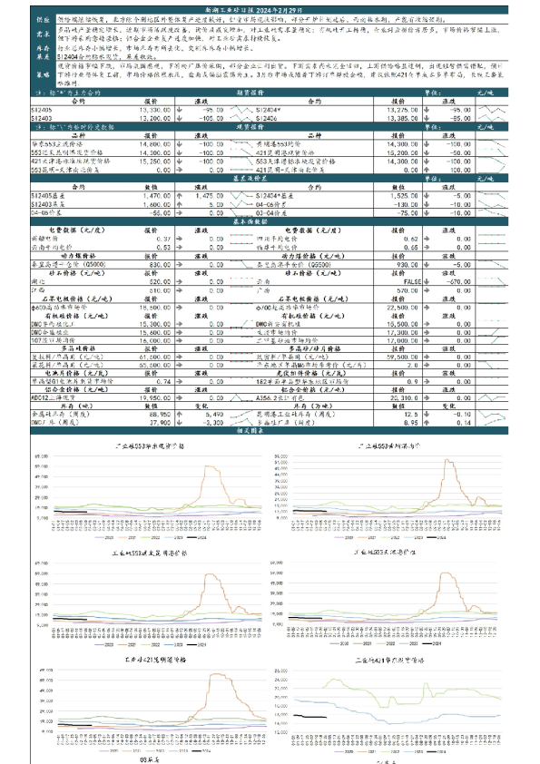 新湖工业硅日报
