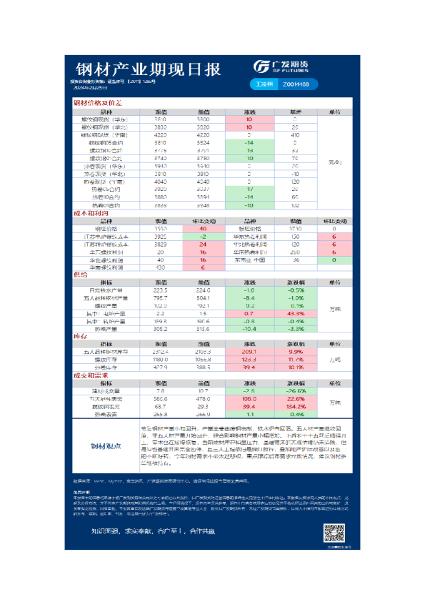 黑色可视化日报