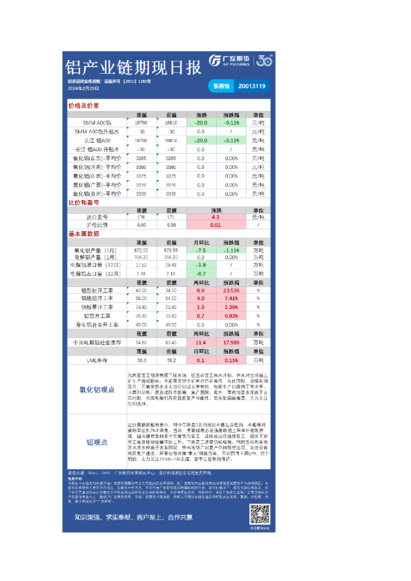 有色可视化早报
