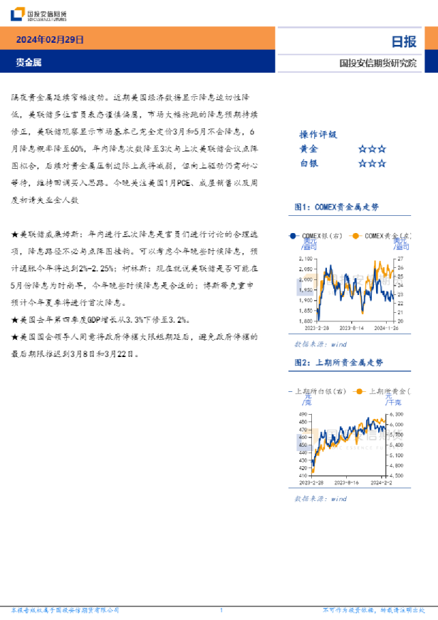 贵金属日报