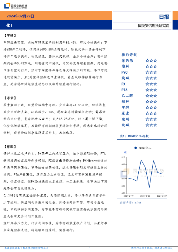 化工日报