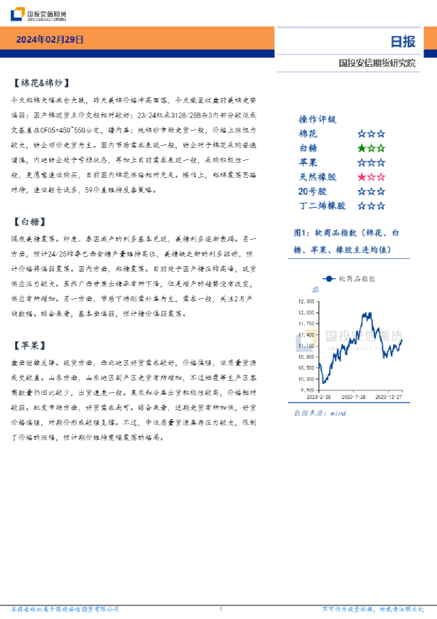 软商品板块日报