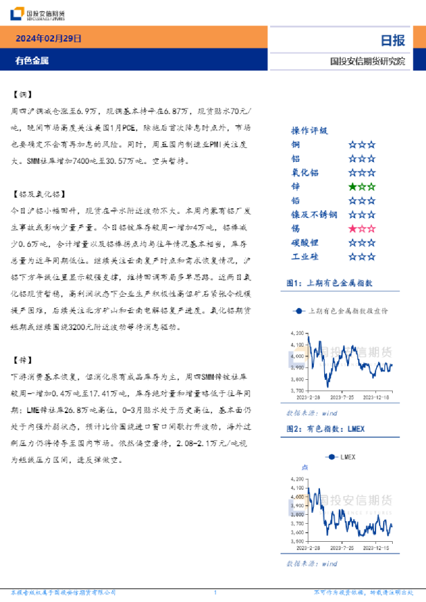 有色金属日报