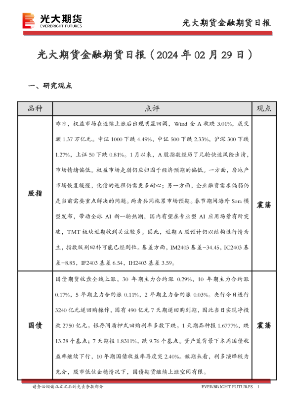 金融期货日报