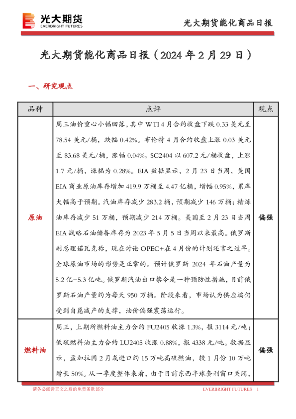 能化商品日报