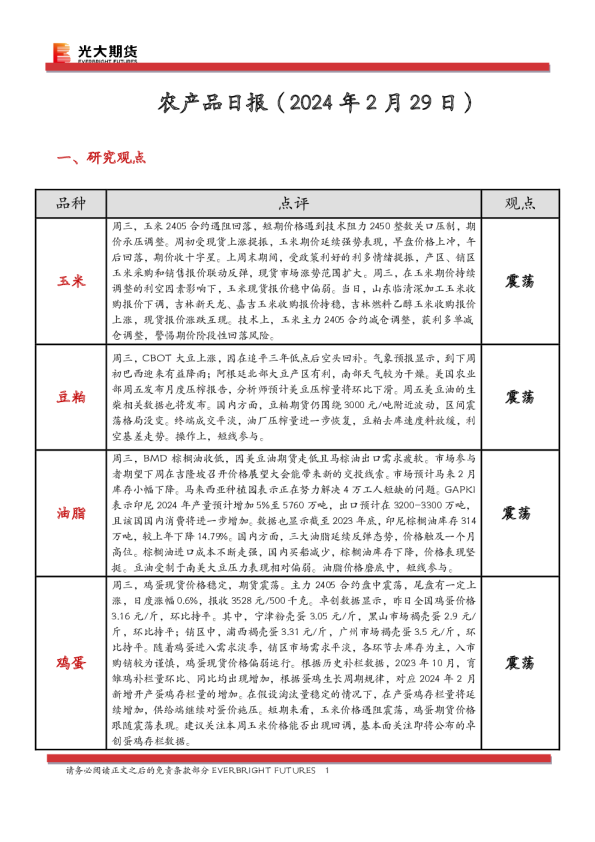 农产品日报