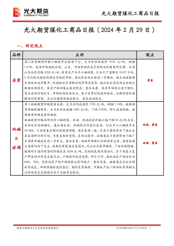 煤化工商品日报