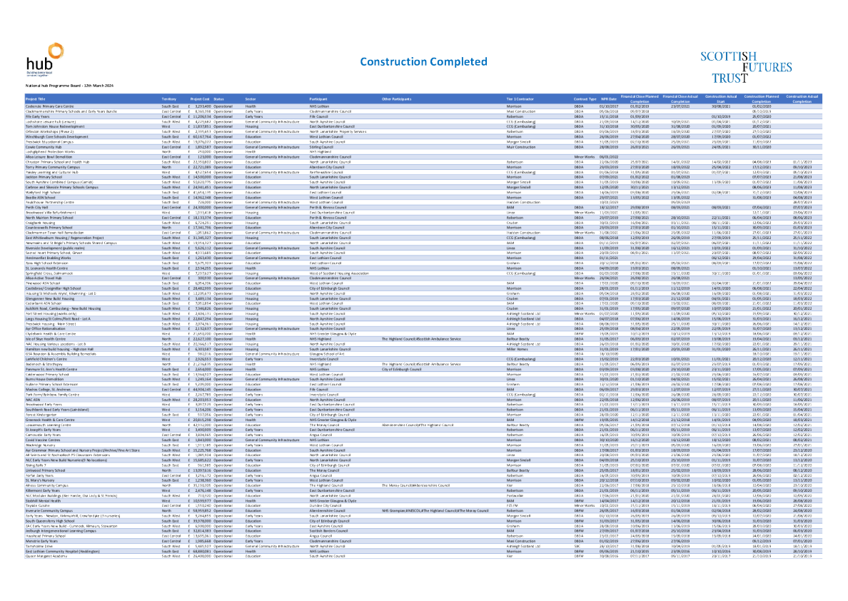 枢纽计划管道 - 2024 年 3 月