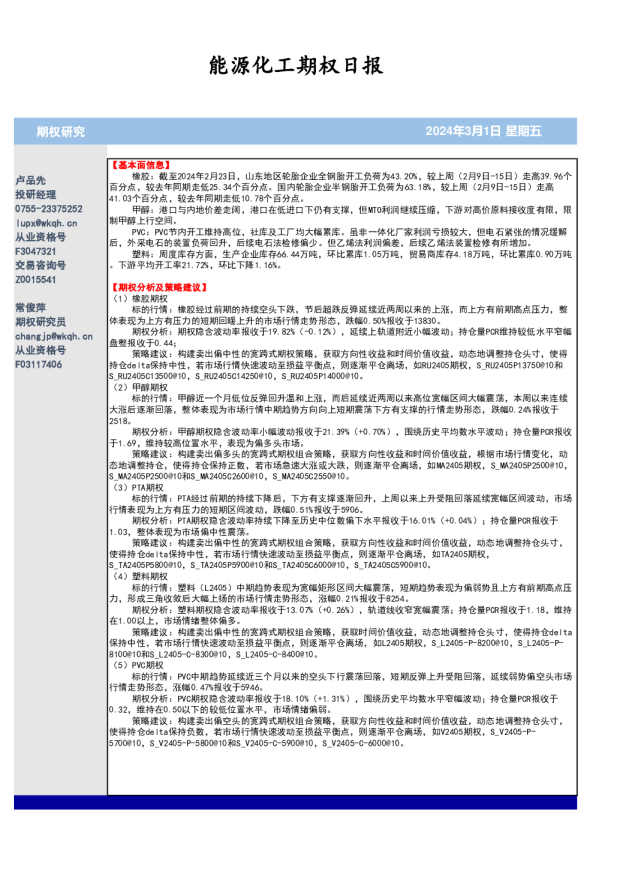 能源化工期权日报