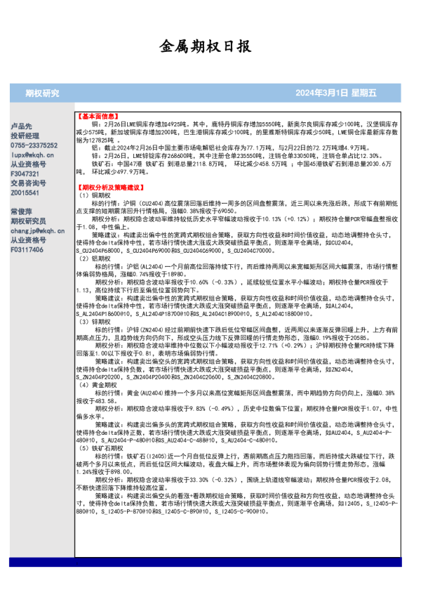 金属期权日报