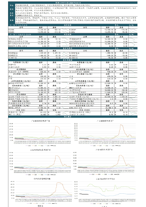 新湖工业硅日报