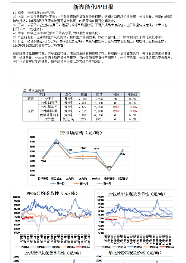 新湖能化PP日报