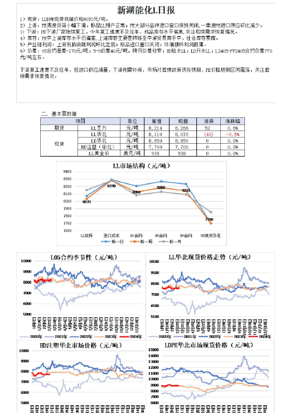 新湖能化L日报