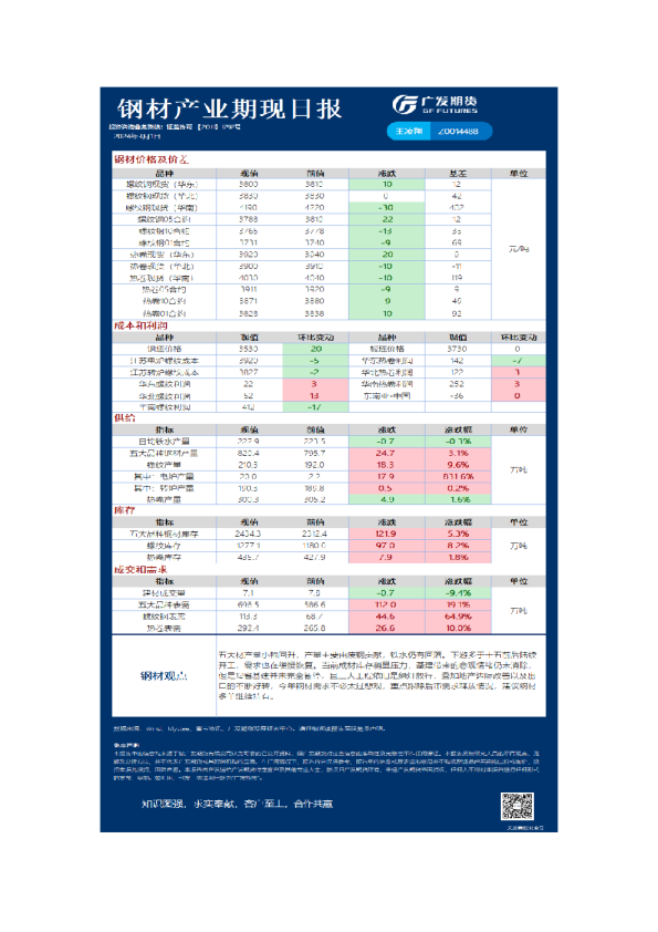 黑色可视化日报