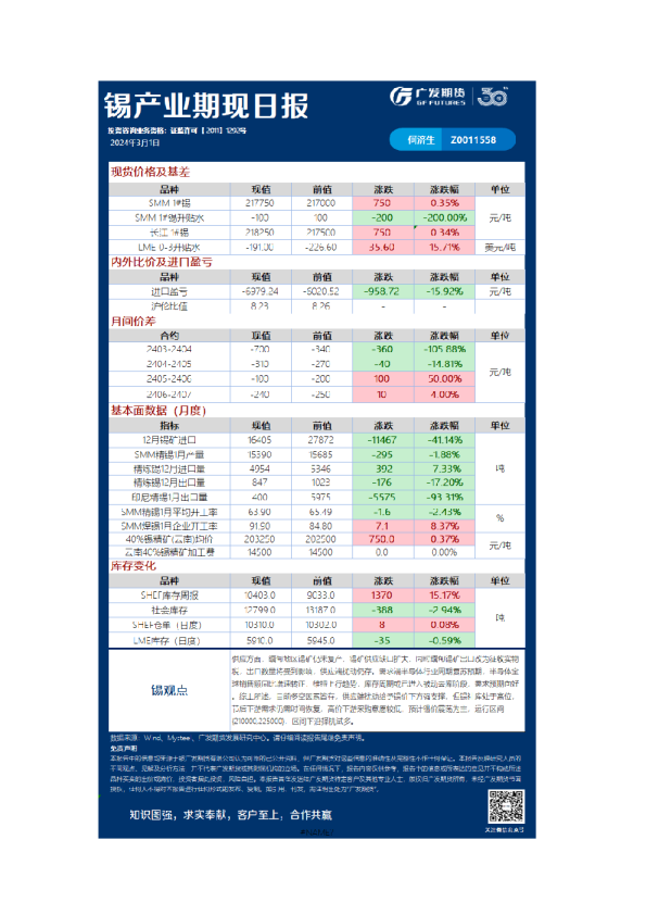 有色可视化早报