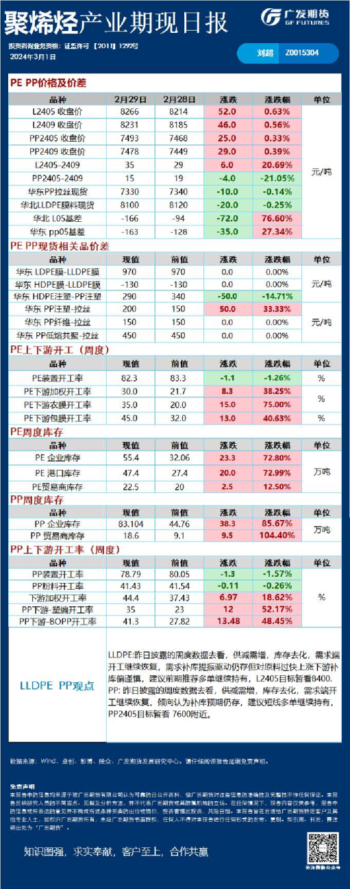 聚烯烃产业期现日报