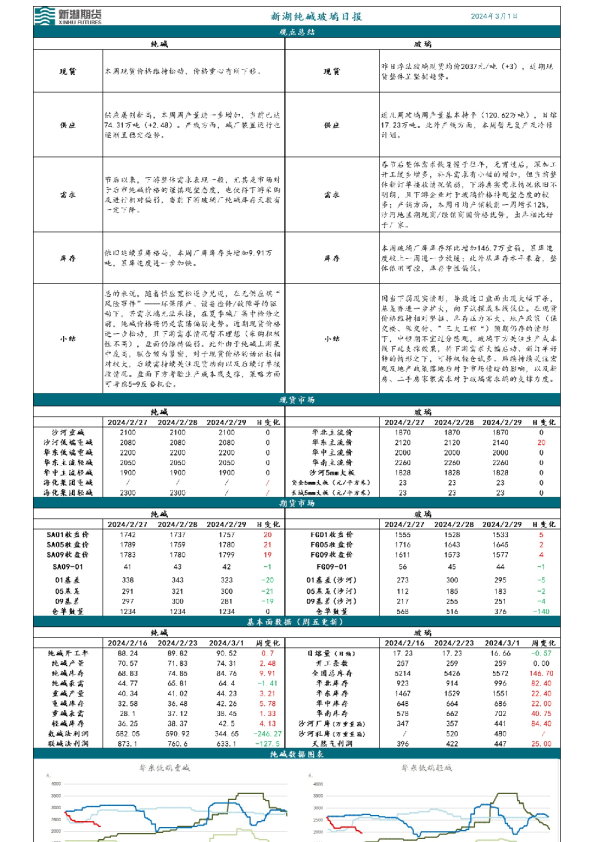 新湖纯碱玻璃日报