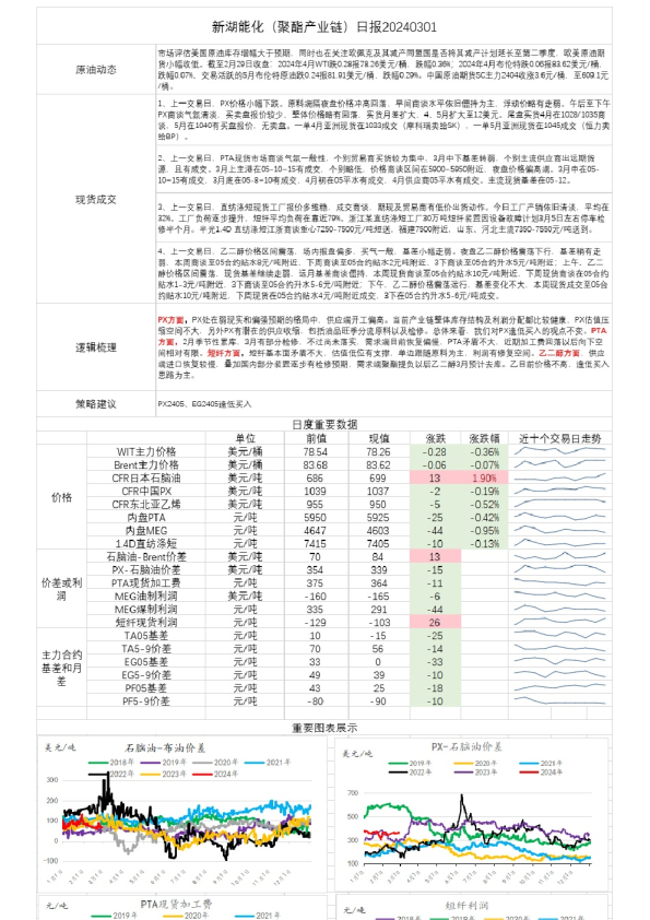 新湖能化（聚酯产业链）日报