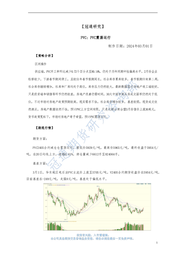 PVC：PVC震荡运行