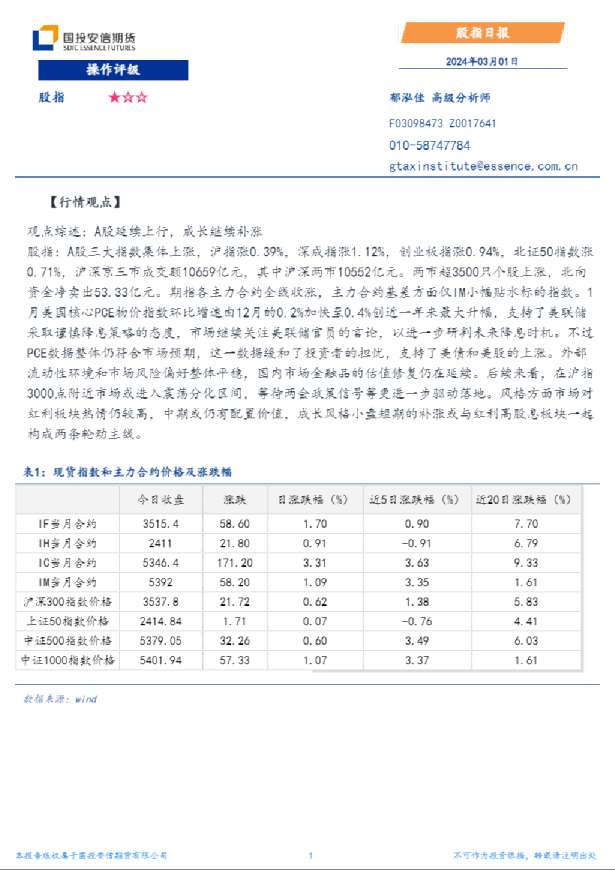 股指日报