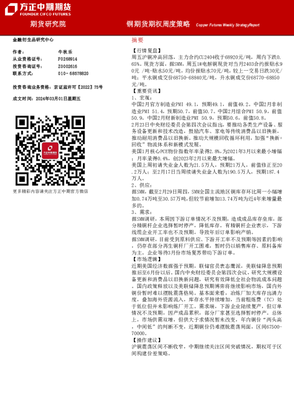 铜期货期权周度策略