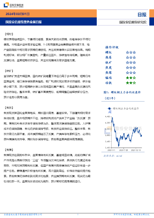 黑色金属日报