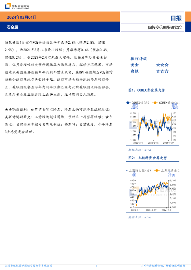 贵金属日报