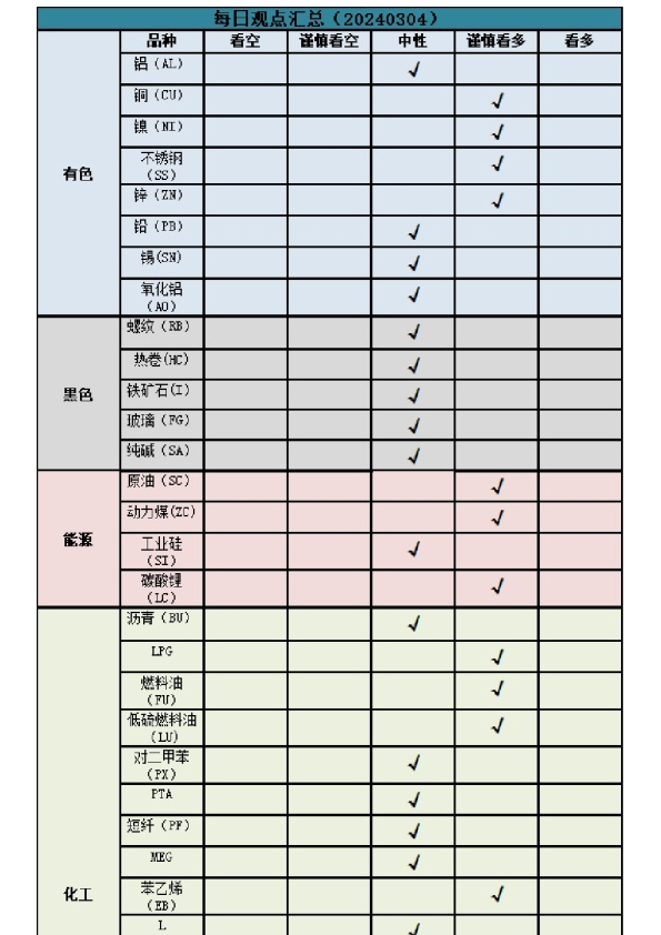 新湖期货商品日报