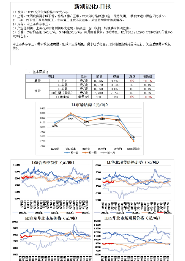 新湖能化L日报