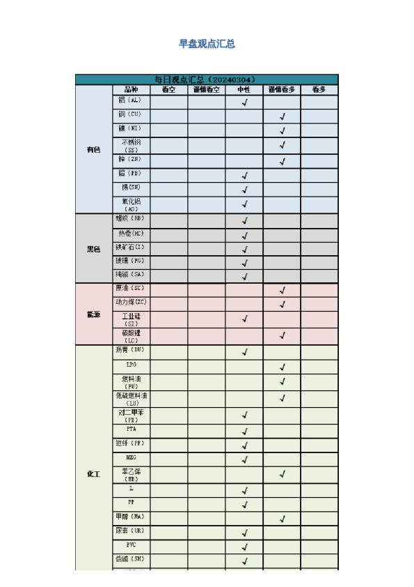 早盘 | 早盘提示