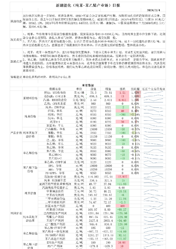 新湖能化（纯苯-苯乙烯产业链）日报