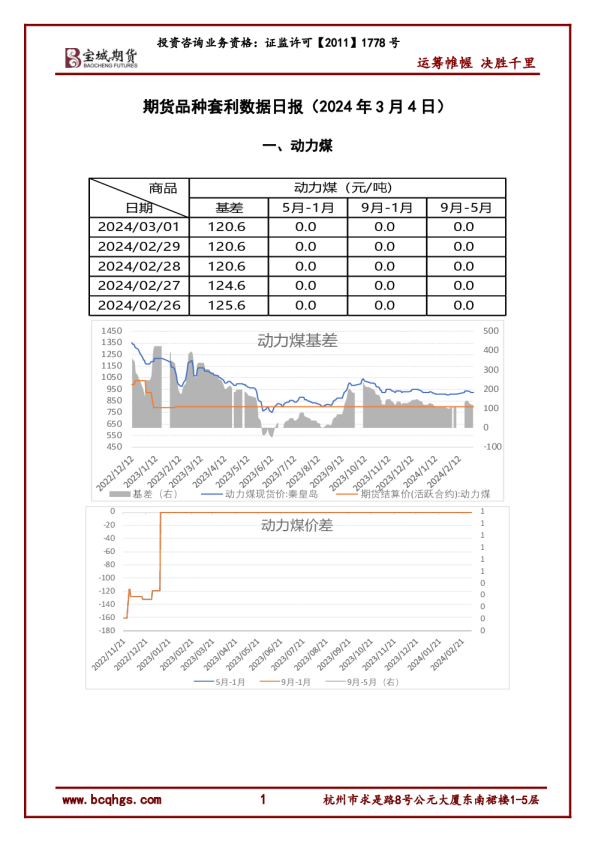 期货品种套利数据日报