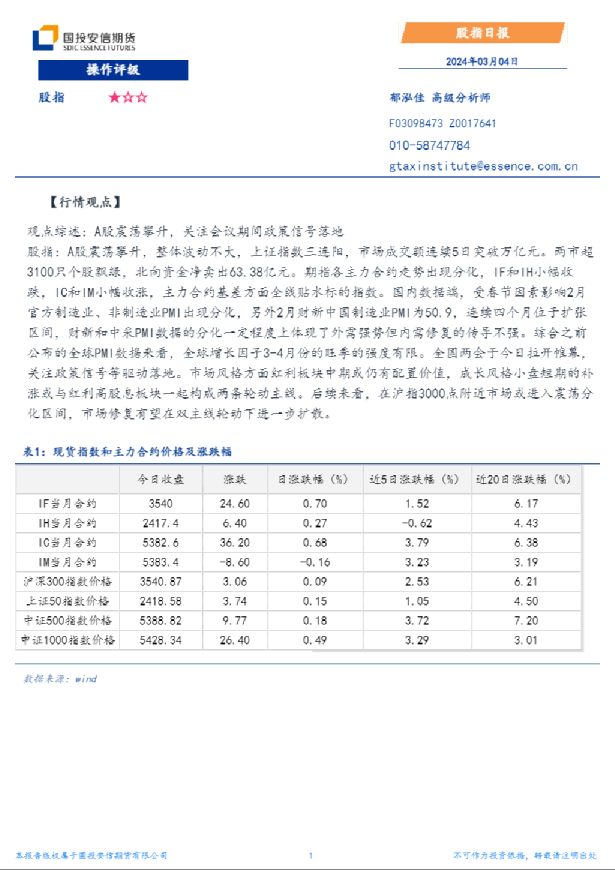 股指日报