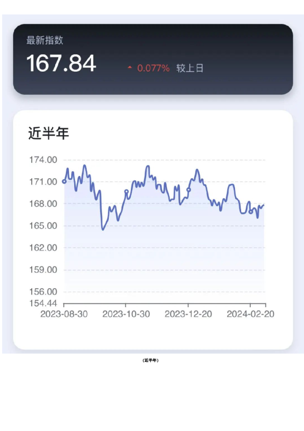 新湖-时瑞中国国际化商品综合指数