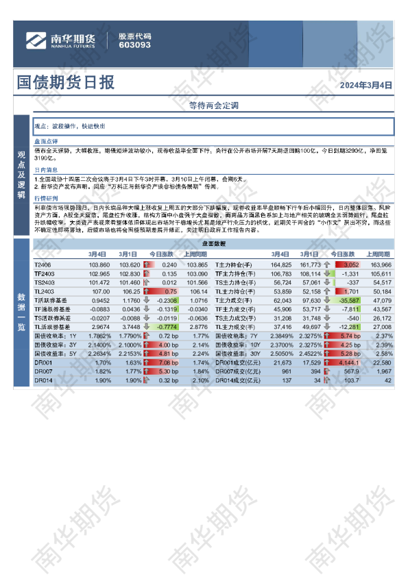 国债期货日报：等待两会定调