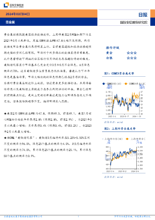 贵金属日报