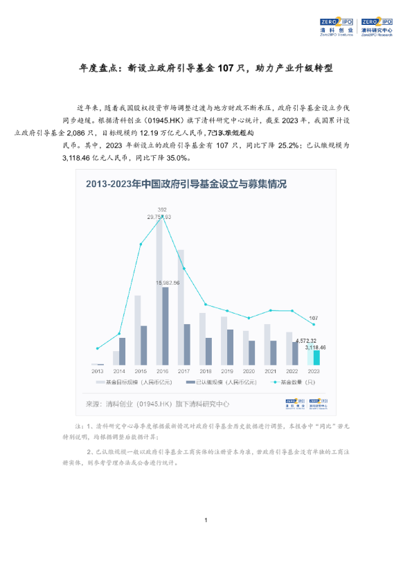 年度盘点：新设立政府引导基金107只，助力产业升级转型
