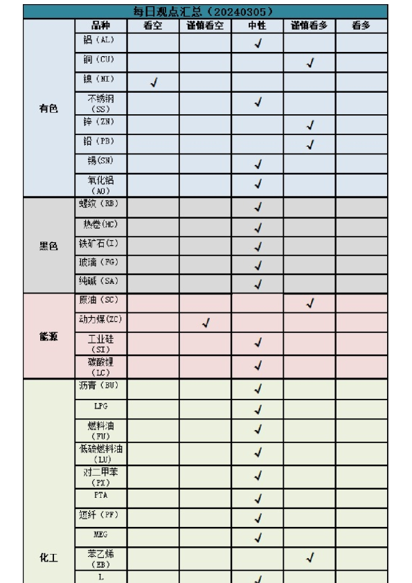 每日观点汇总