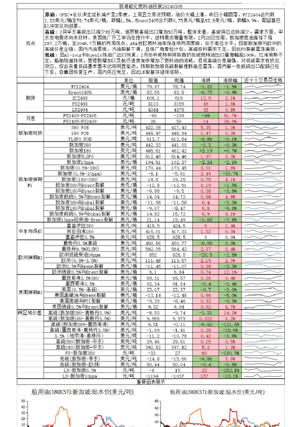 新湖能化燃料油日报