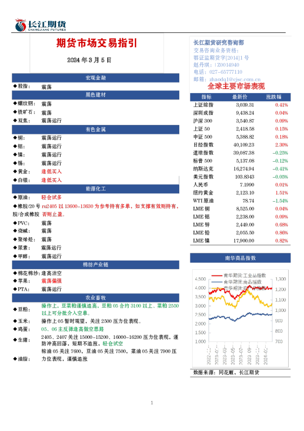 期货市场交易指引