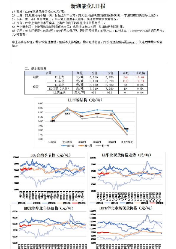 新湖能化L日报