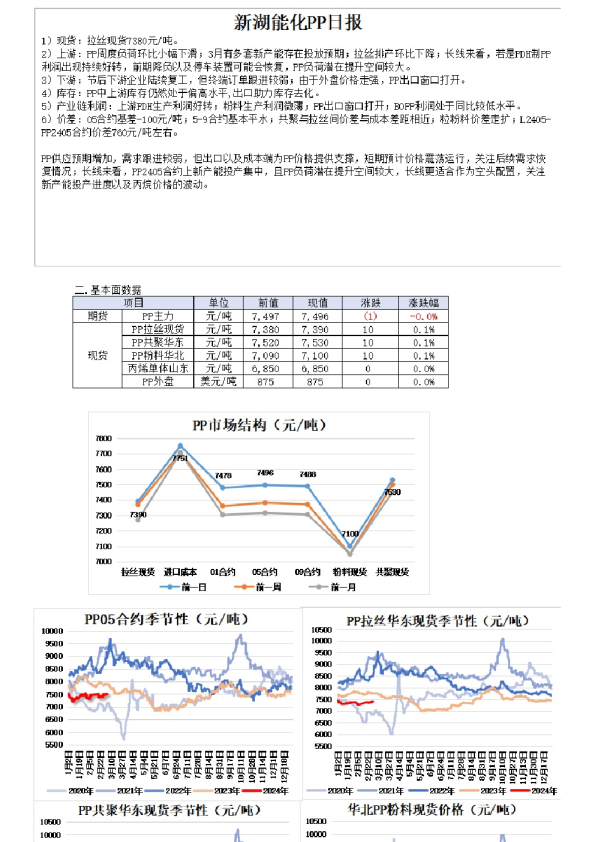 新湖能化PP日报