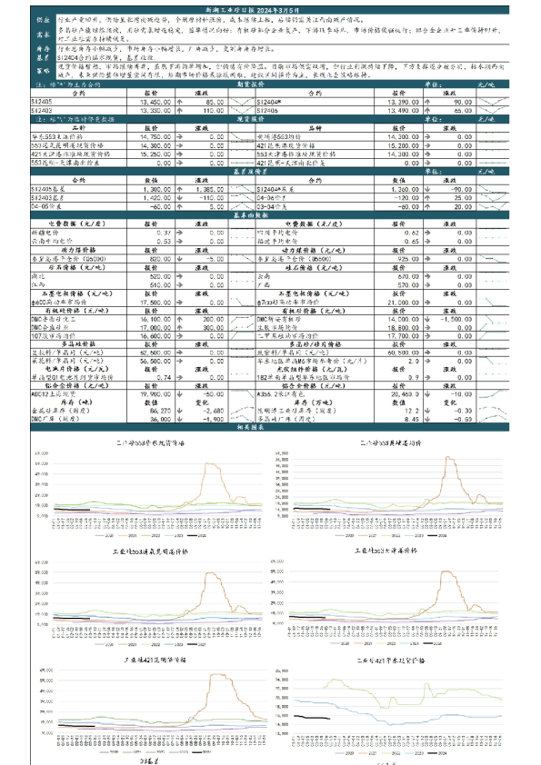 新湖工业硅日报