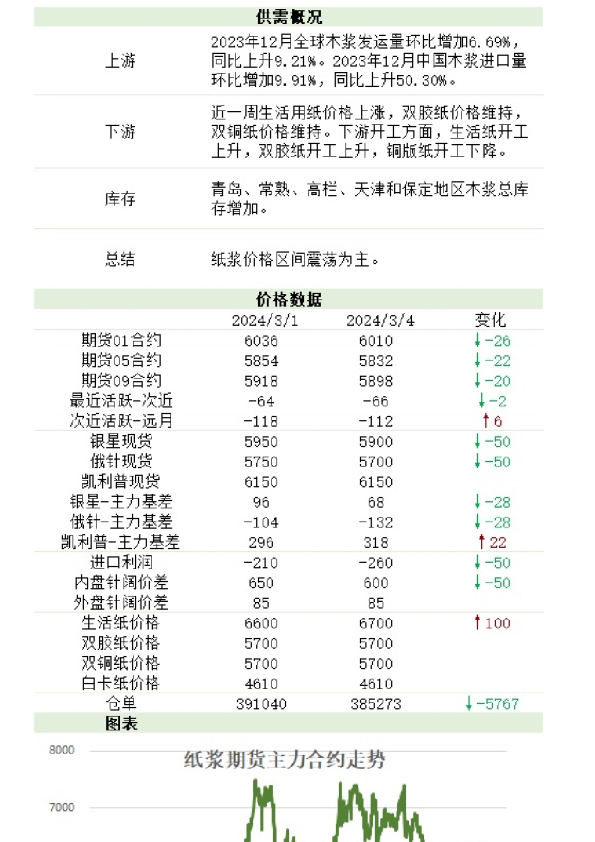 新湖农产（纸浆）日报