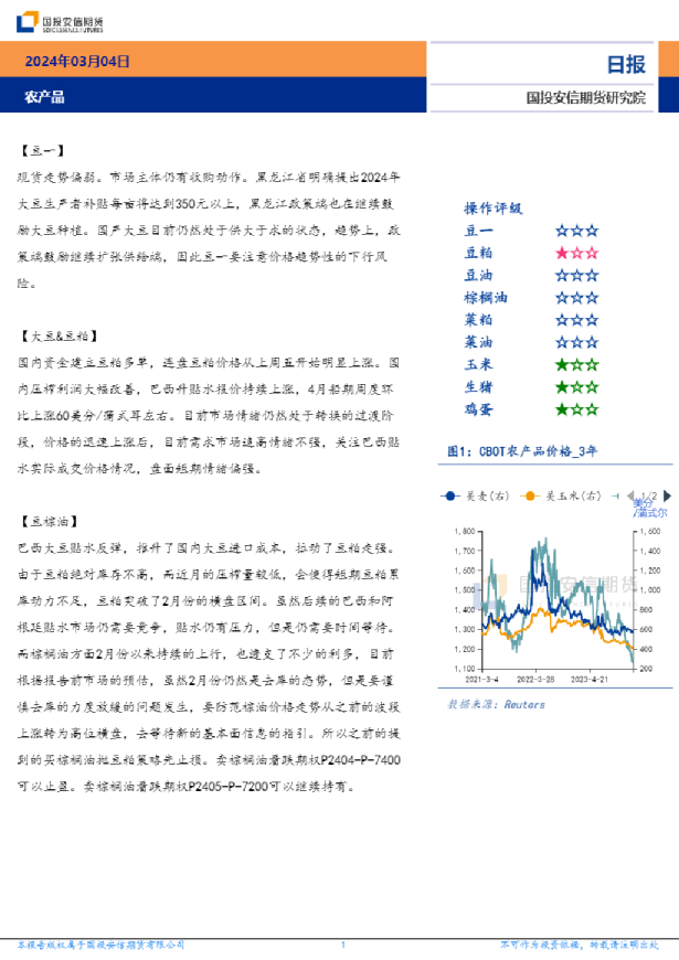 农产品日报