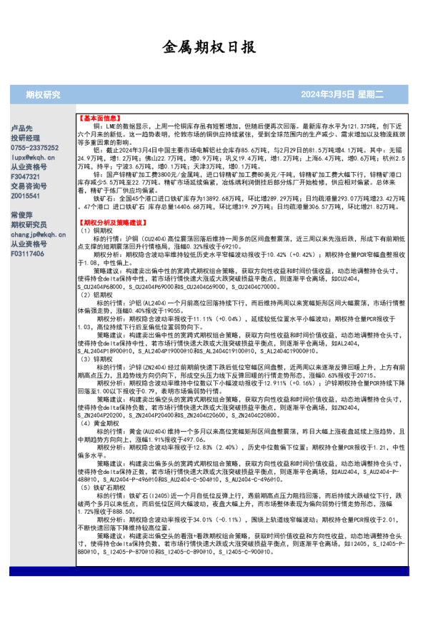金属期权日报