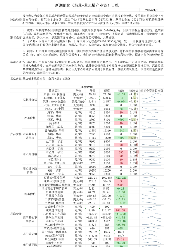 新湖能化（纯苯：苯乙烯产业链）日报